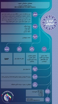 معماری سازمانی و هوشمندسازی صنعتی پتروشیمی