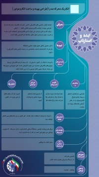 هسته فناور ماشین الکتریکی دانش (طراحی بهینه و ساخت الکتروموتور )