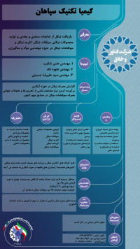 بازیافت ضایعات صنعتی و معدنی نیکلی و تولید محصولات نیکلی شامل سولفات نیکل و سولفامات نیکل و کلرید نیکل