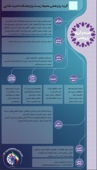 گروه پژوهشی محیط زیست پژوهشکده امنیت غذایی