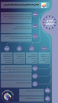 طراحی مدل حسابداری مدیریت در شرکت های دانش بنیان مبتنی بر رویکرد بازخوردی