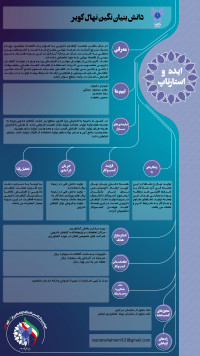 شرکت دانش بنیان نگین نهال کویر