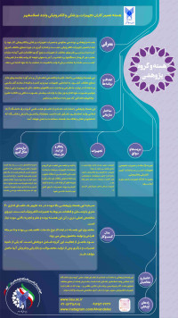 هسته تعميرکاران تجهيزات پزشکي و الکترونيکي واحد اسلامشهر