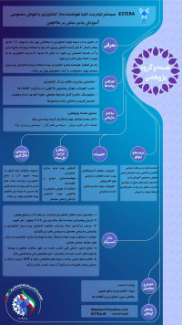 ESTERA:  سیستم اینترنت اشیا هوشمندساز کشاورزی با هوش مصنوعی آموزش پذیر مبتنی بر بلاکچین