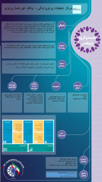 مرکز تحقیقات پرتوپزشکی-گروه پژوهشی پدافند غیر عامل پرتویی