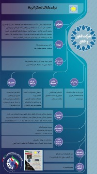 قاب دکوراتیو خورشیدی نورپردازي نماي ساختمان ها