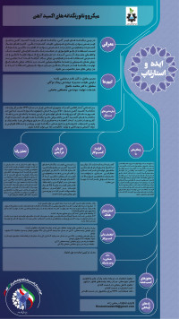 میکرو و نانو رنگدانه های اکسید آهن