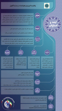 پلتفرم دامپروری هوشمند در بستر بلاکچین