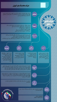 تولید توربین های خوشه ای کنترل از راه دور