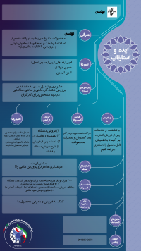 یوتبین- ظرف غذای هوشمند حیوانات