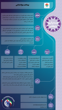 بهداشت مواد غذایی