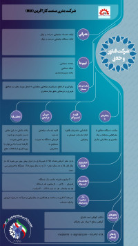 دستگاه جابجایی درخت بدون نیاز به قطع