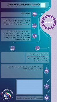 مرکز آموزش و خدمات  روان شناسی و مشاوره  مهر ایران