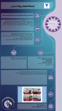 آزمایشگاه تحقیقاتی پژواک تندرستی