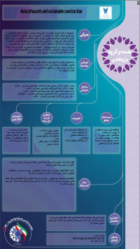 معرفی کلی گروه مخاطرات طبیعی و ساخت و ساز پایدار