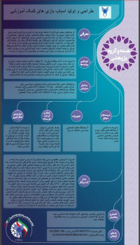 طراحی و تولید اسباب بازی های کمک آموزشی