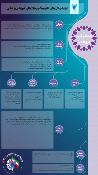 تولید مدل های آناتومیک و مولاژهای آموزشی پزشکی