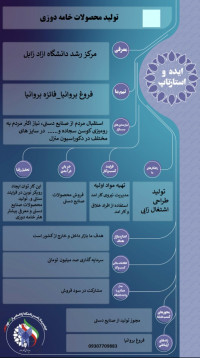 خامه دوزی و سوزن دوزی