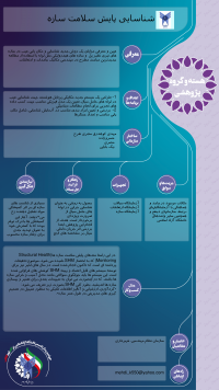 شناسایی پایش سلامت سازه