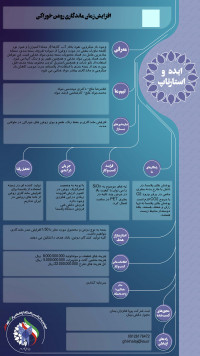 افزایش زمان ماندگاری روغن خوراکی