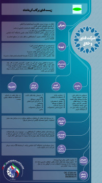 تولید پایه های کشت بافتی گیاهان ارزشمند دارویی