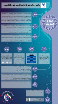 سامانه ارزیابی شهرها در زمینه توسعه شهری دانش بنیان