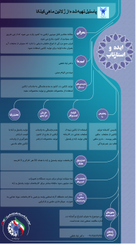 پاستیل تهیه شد ه از ژلاتین ماهی کیلکا