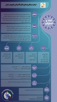 درمان سرطان و بیماری های باکتریایی با ویروس تراپی