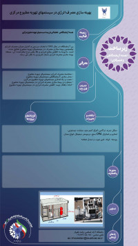 بهینه سازی مصرف انرژی در سیستمهای تهویه مطبوع مرکزی