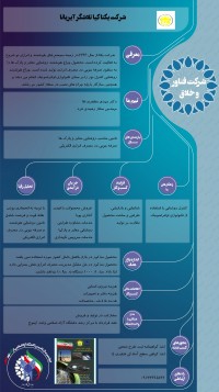 چراغ هوشمند روشنایی معابر و پارک ها