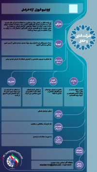 واحد فناور اوج نیرو فروزان