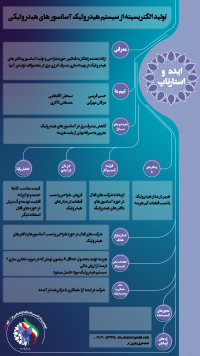 دستگاه تولید الکترسیته از سیستم هیدرولیک