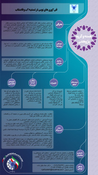 فن آوری های نوین در تصفیه آب و فاضلاب