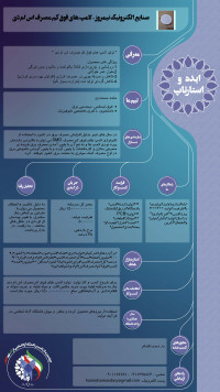 تولید لامپ های فوق کم مصرف اس ام دی