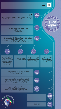 کیدو - تغییر سایز کفش