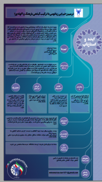 ترمیم زخم اپی زیاتومی با ترکیب گیاهی بارهنگ  و آلوئه ورا