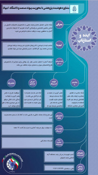 هسته فناور مشاور همراه آمایش دانش (امهاد)