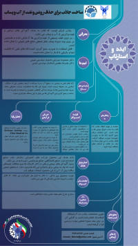 ساخت جاذب برای حذف روغن و نفت از آب و پساب