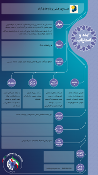 ‏ هسته پژوهشی پویا و خلاق آزاد