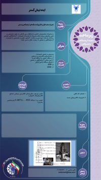 ایده تیتان گستر