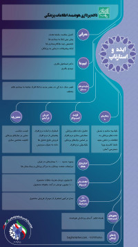 داده پردازی اطلاعات پزشکی