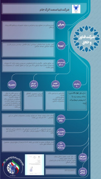 تصفیه کننده هوا