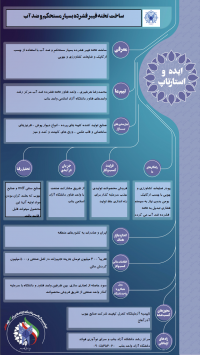 ساخت تخته فشرده بسیار محکم و ضد آب با استفاده از یک چسب ارگانیک و ضایعات کشاورزی و چوبی