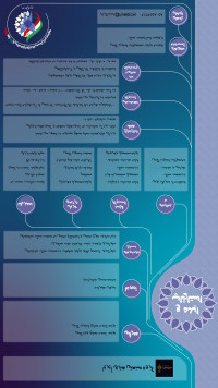 گروه صنعتی هنری آیریا - تولیدکننده صنایع استون گلس (اصفهان)