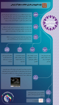 تولید نانو پوشش ها برای حفاظت سطح آثار تاریخی