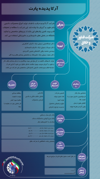 شرکت آرکا پدیده