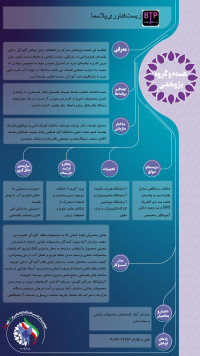 زیست فناوری پلاسما