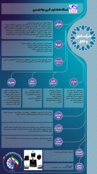 دستگاه نقطه ذوب گیری مواد پلیمری