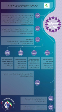 سنتز و طراحی سامانه هوشمند دارویی به منظور ارتقای عملکردداروهاو حامل های دارو رسانی