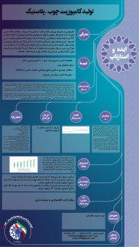 توليد كامپوزيت چوب-پلاستيك